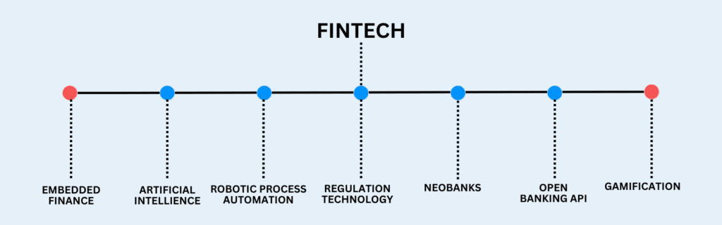 The Future of Fintech: Key Trends on the Horizon