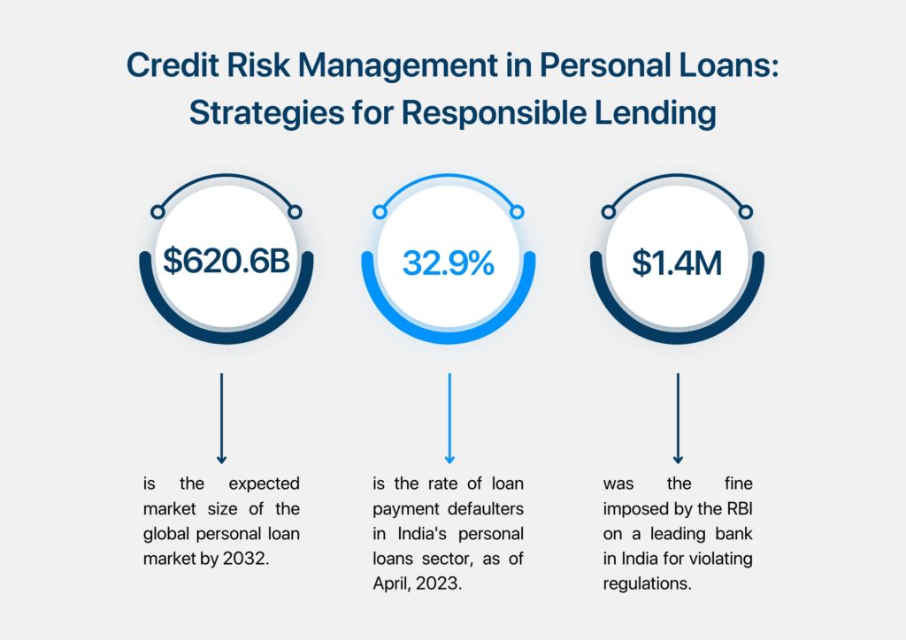 Credit Risk Management in Personal Loans Strategies for Responsible Lending