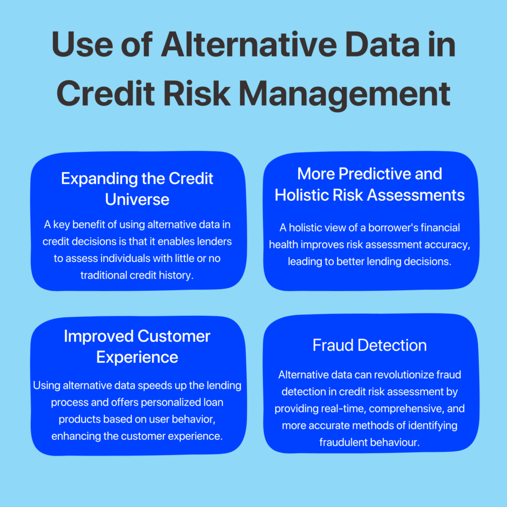 How Can Alternative Data be Used for Credit Risk Assessment