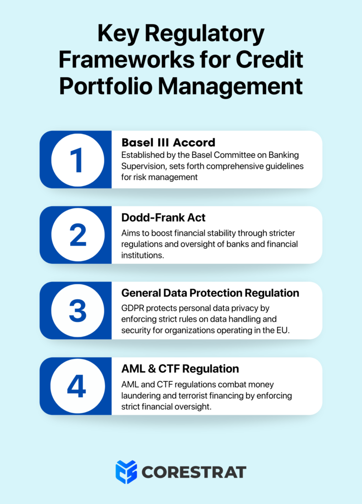 Key Regulatory Frameworks for Credit Portfolio Management