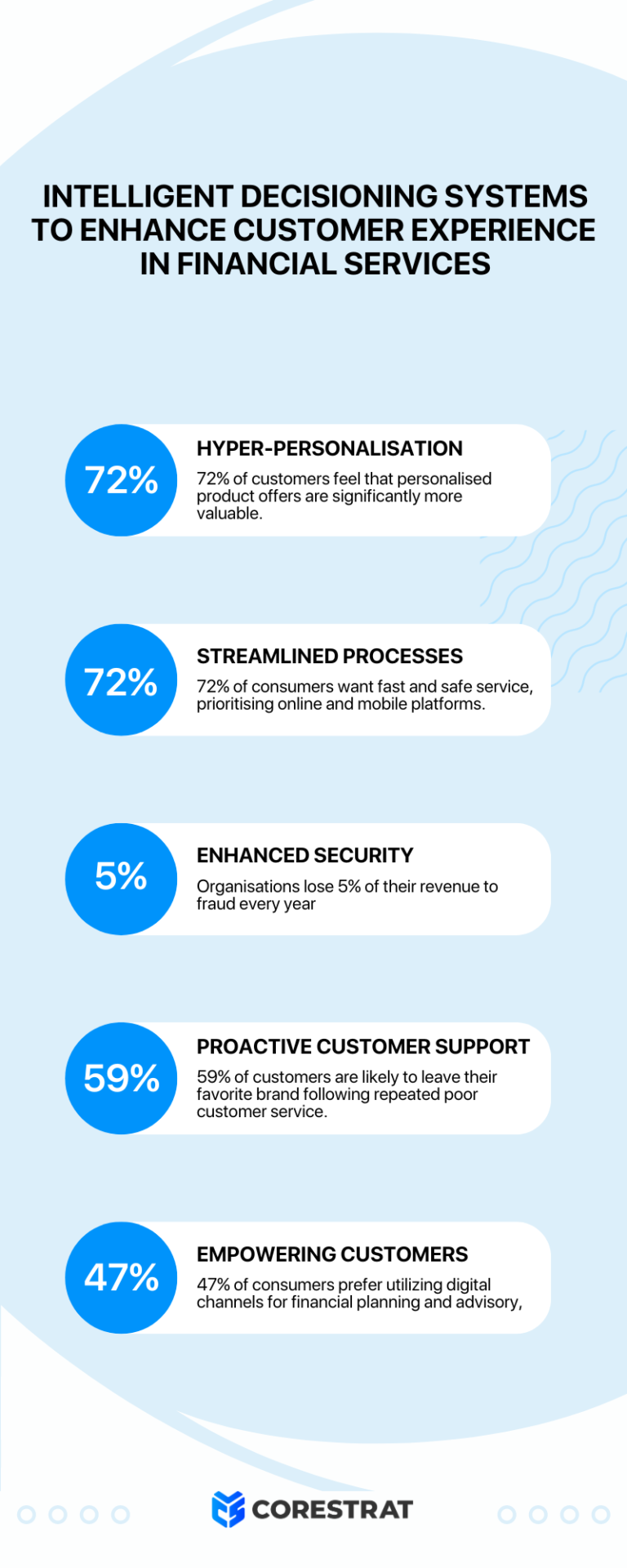 5 Ways Intelligent Decisioning Systems Enhance Customer Experience in Financial Services - Info